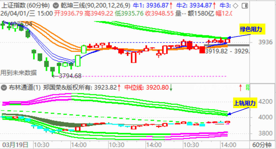 大盘收高开小阳 实现四月开门红
