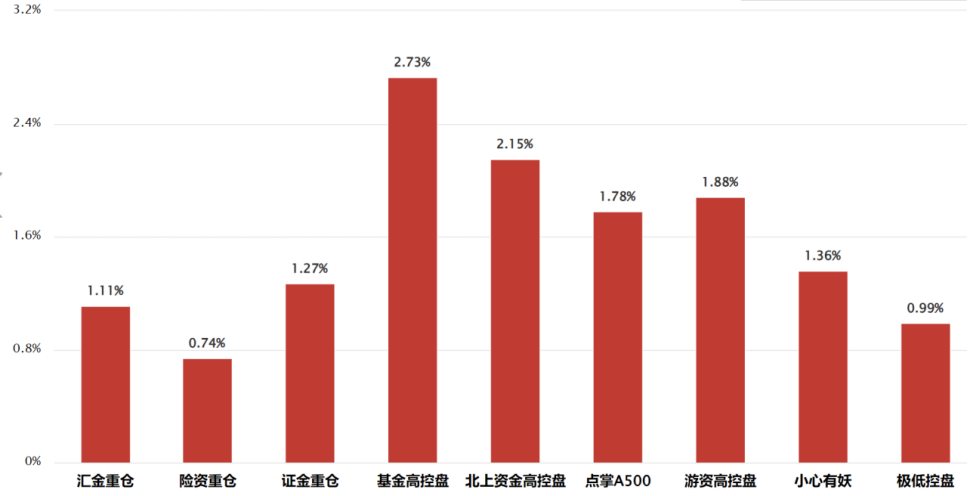 倒春寒要过去了？