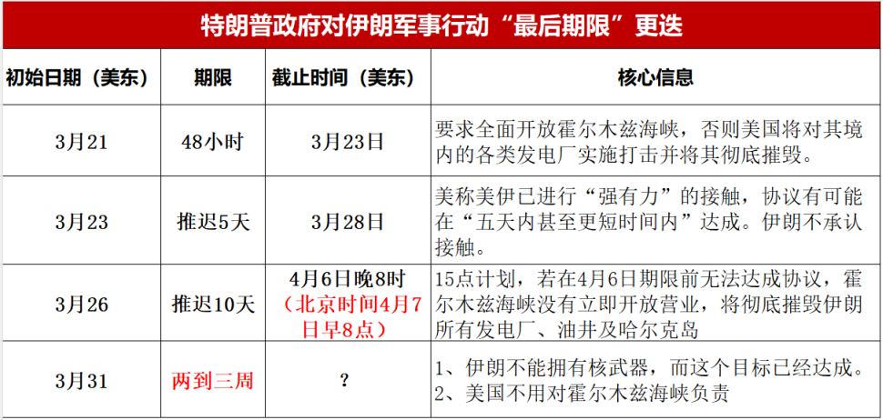 倒春寒要过去了？