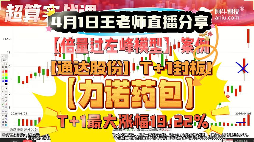 4月1日王老师直播分享的【倍量过左峰模型】案例【通达股份】T+1封板！【力诺药包】T+1最大涨幅19.22%！