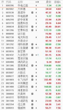 说好的脱敏了呢
