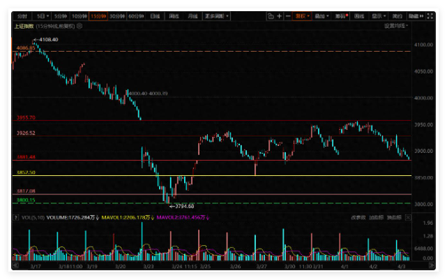 情绪重回冰点，市场静待节后定夺