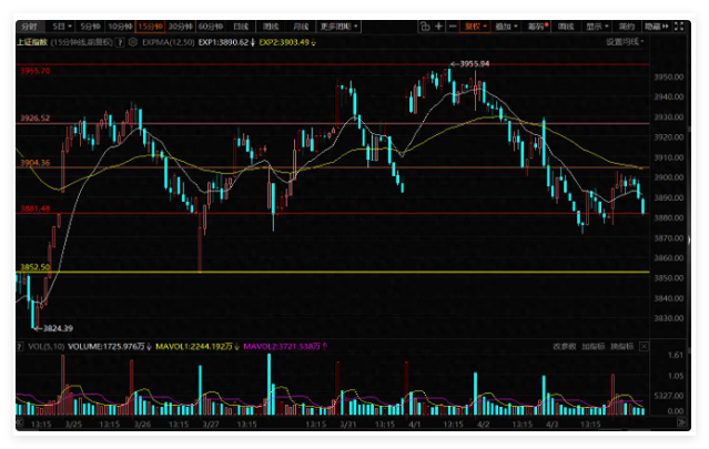 反弹再次遇阻,市场信心不足还在等待 反弹再次遇阻,市场信心不足还在等待