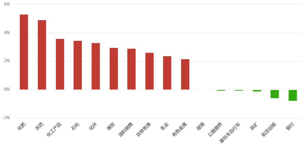 一年感触 一年感触