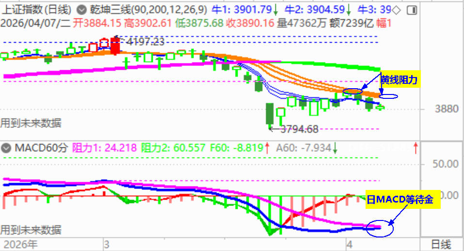 大盘收震荡小阳 反弹阻力在哪？