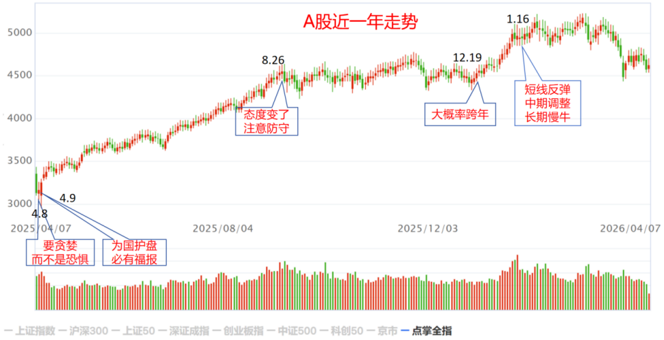一年感触 一年感触