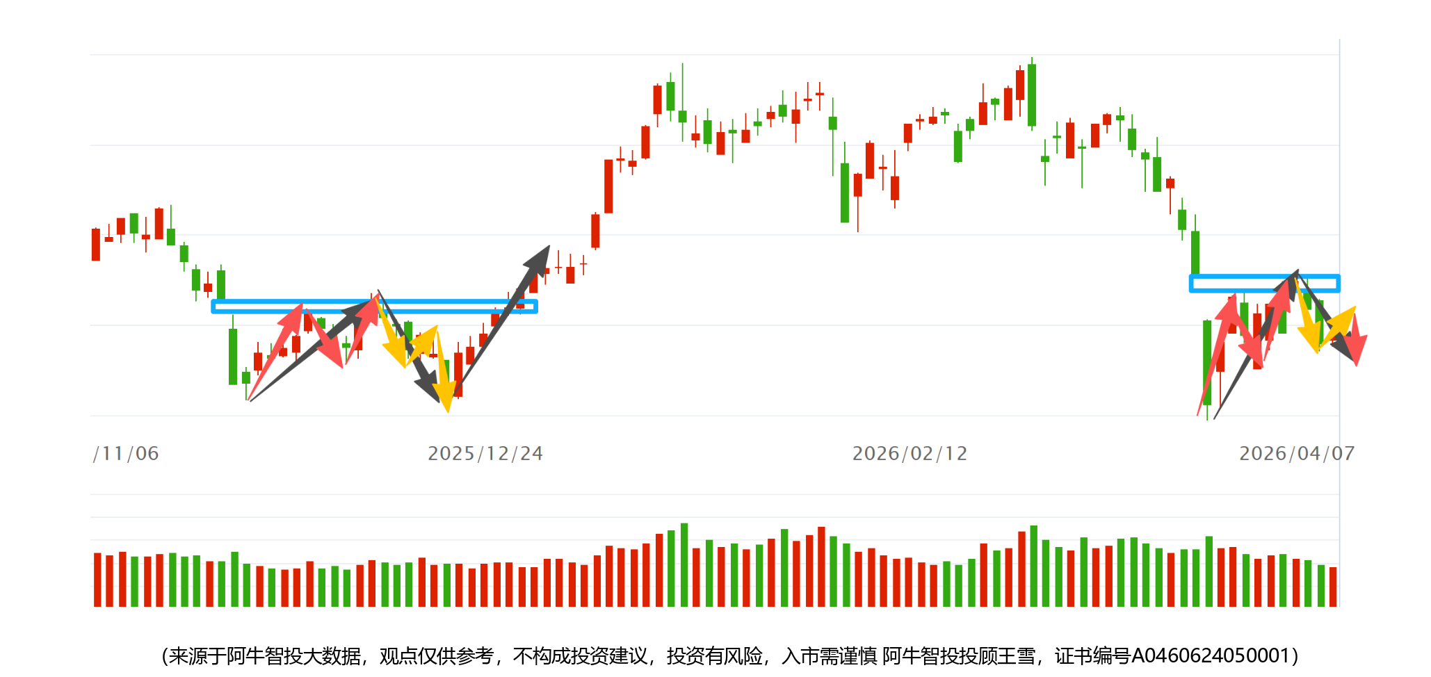 【4月8日盘前提示】如期反弹，几种推演做什么品种？