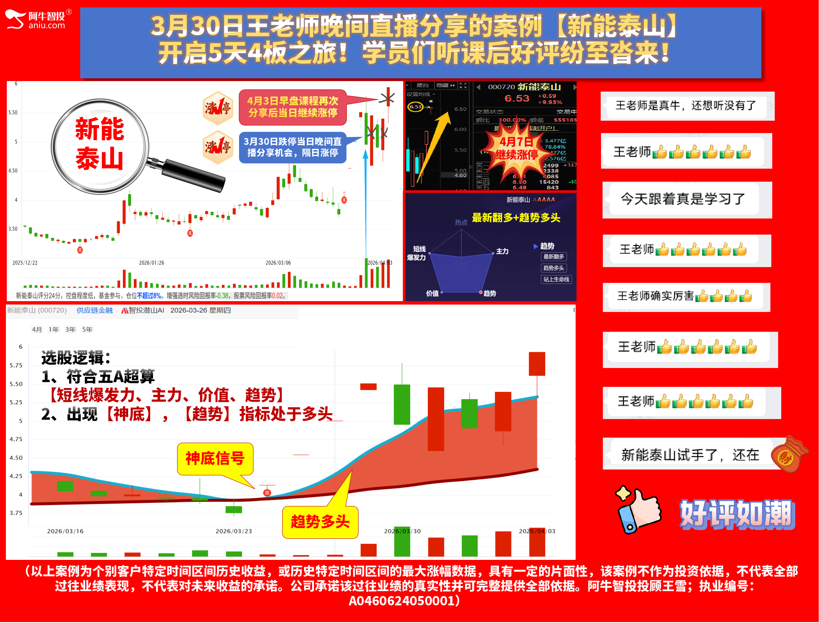 【4月8日盘前提示】如期反弹，几种推演做什么品种？