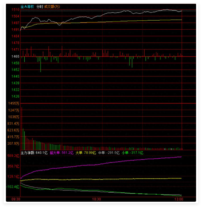 中东局势暂缓触发普反,下午还买还是卖? 中东局势暂缓触发普反,下午还买还是卖?