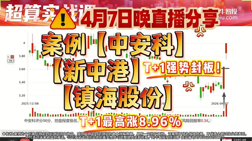 4月7日王老师晚间直播分享案例【中安科】【新中港】T+1强势封板！【镇海股份】T+1最高涨8.96%！