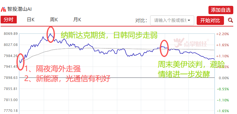 追光者!光芒万丈! 追光者!光芒万丈!