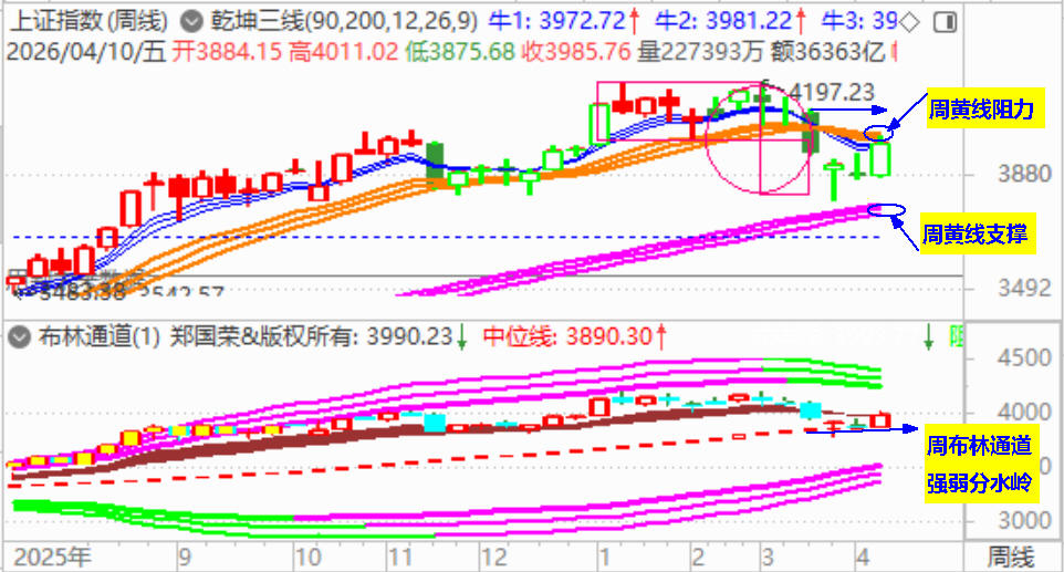 大盘4000点得而复失 券商股异动