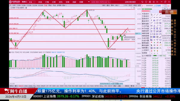 吴道鹏：黄金分割判断大盘与平均股价运行趋势