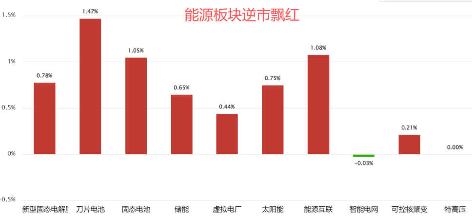 三个“肯定”--动荡中的确定性