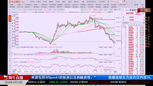 毛利哥：注意光伏订单或现回落风险