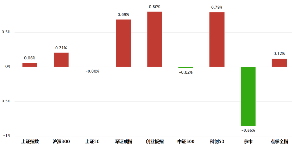 三个“肯定”--动荡中的确定性