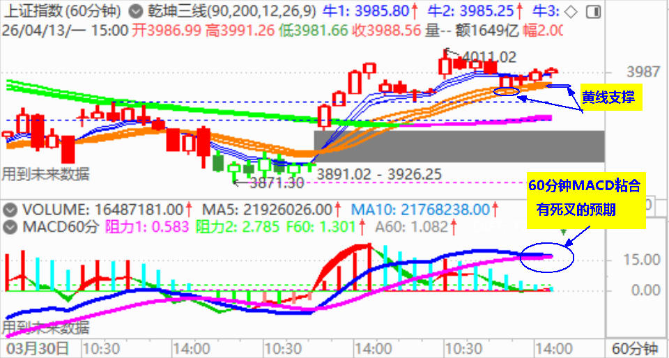 大盘收低开小阳 关注3970处支撑