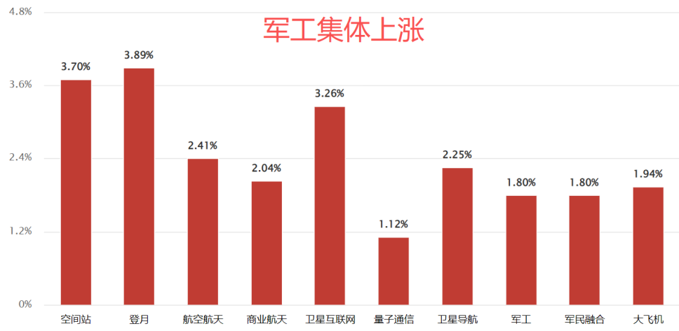 数据爆了  两件大事