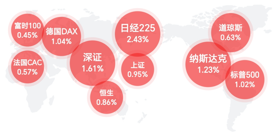 数据爆了  两件大事