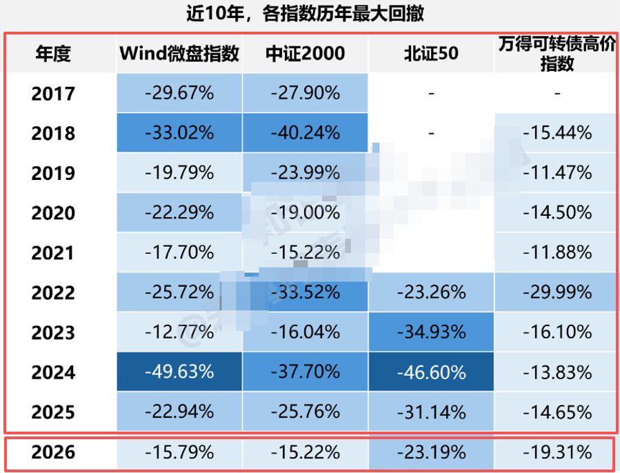 大涨,但有个小风险! 大涨,但有个小风险!