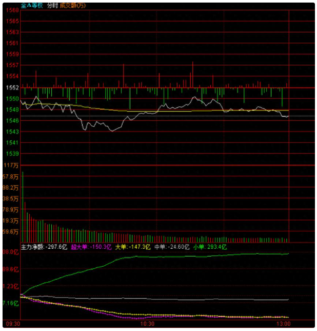 交割日60天线前震荡，创指容量票引领科技板块