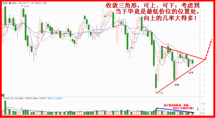 嘉麟杰三角形收敛，突破向上大概率！
