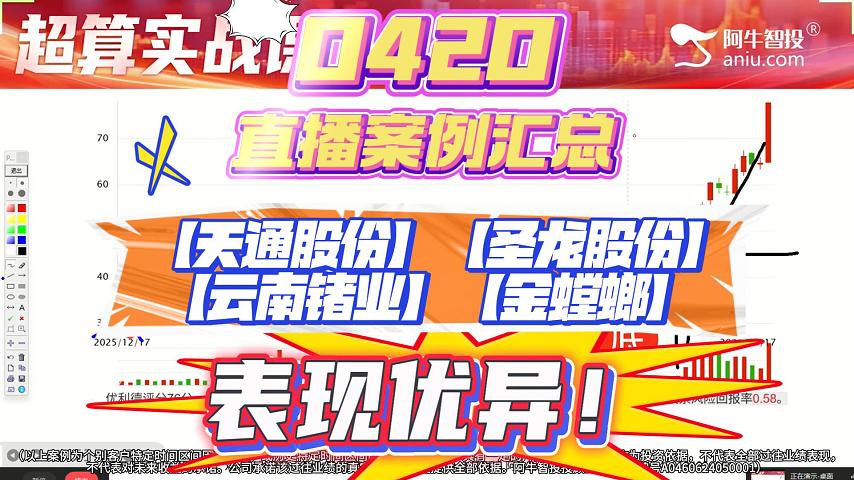 0420王老师直播案例汇总，【天通股份】【圣龙股份】【云南锗业】【金螳螂】表现优异！