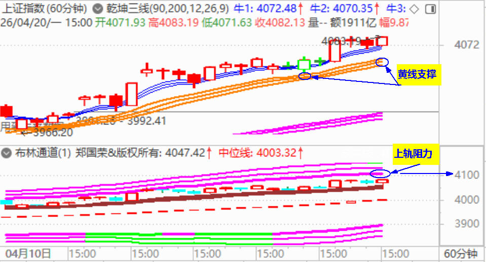 跟随美股 大盘再收反弹阳
