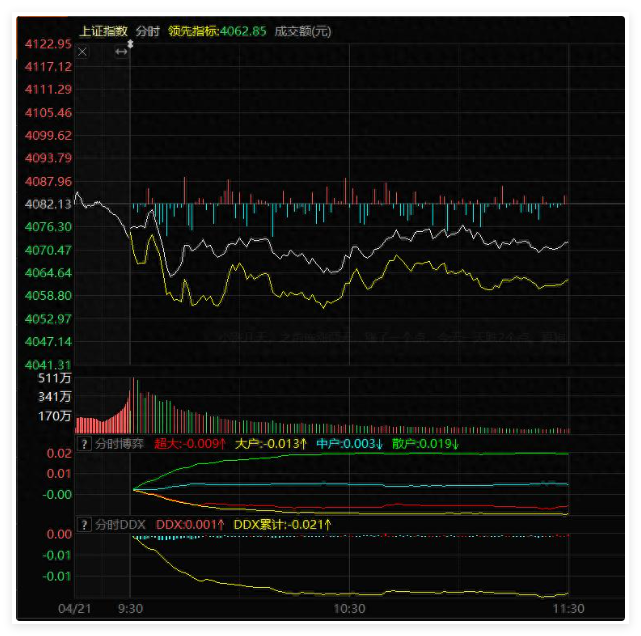 消化整固等待，能源型板块领先