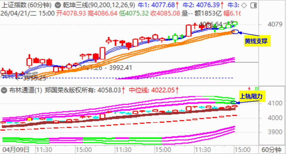 大盘顽强收阳 能否突破4100？