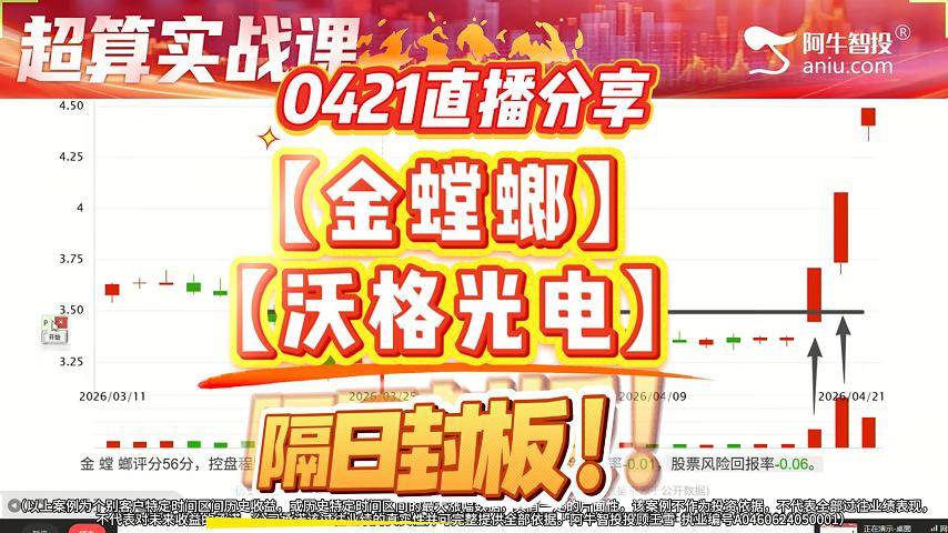 0421直播分享【金螳螂】【沃格光电】隔日封板！