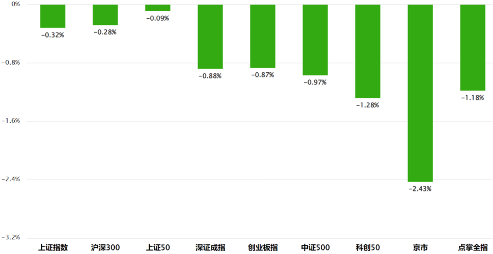 亚洲大跌，又有什么事？