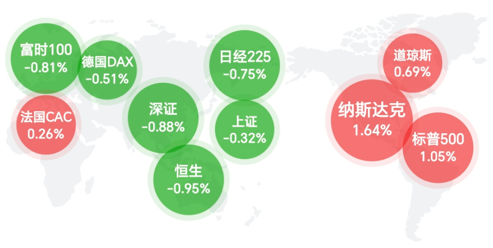 亚洲大跌，又有什么事？