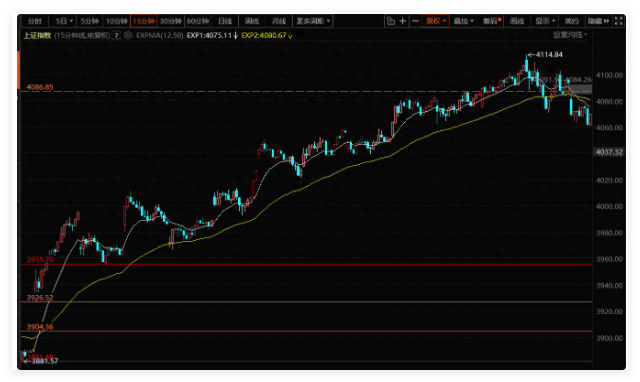 大盘三重因素调整，自主可控算力芯片+锂电强势