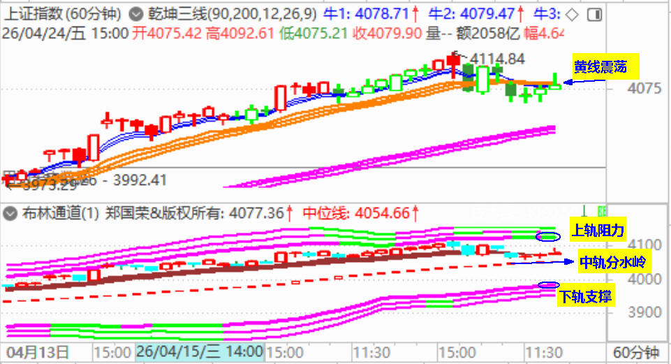 大盘低开十字星 下周以震荡为主