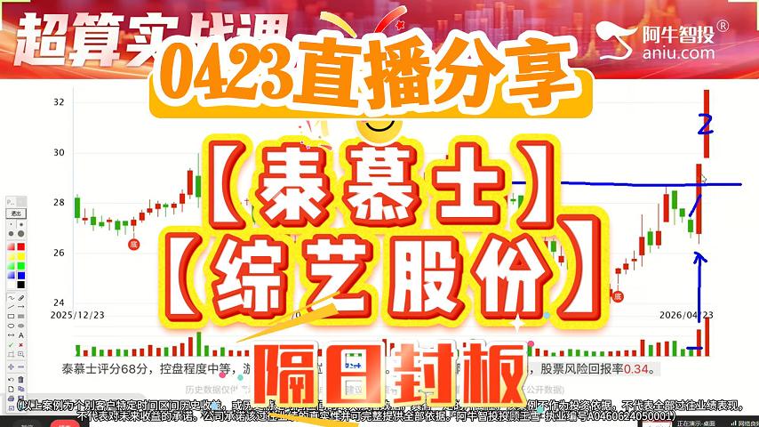0423直播分享【泰慕士】【综艺股份】隔日封板！