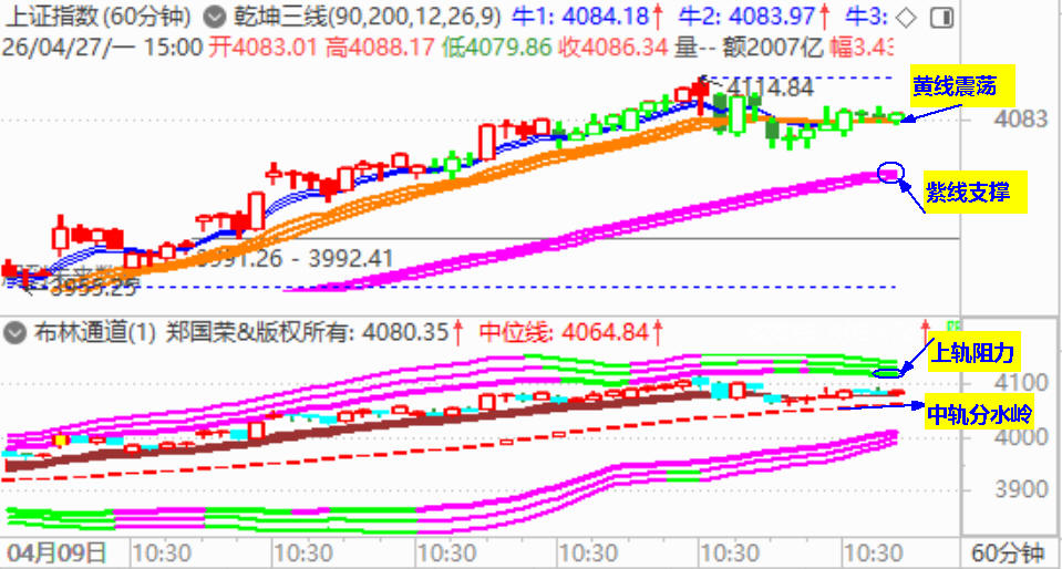 大盘低开小阳 科创50大涨3.76%