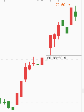 科技赚麻的庄家在防守了? 科技赚麻的庄家在防守了?