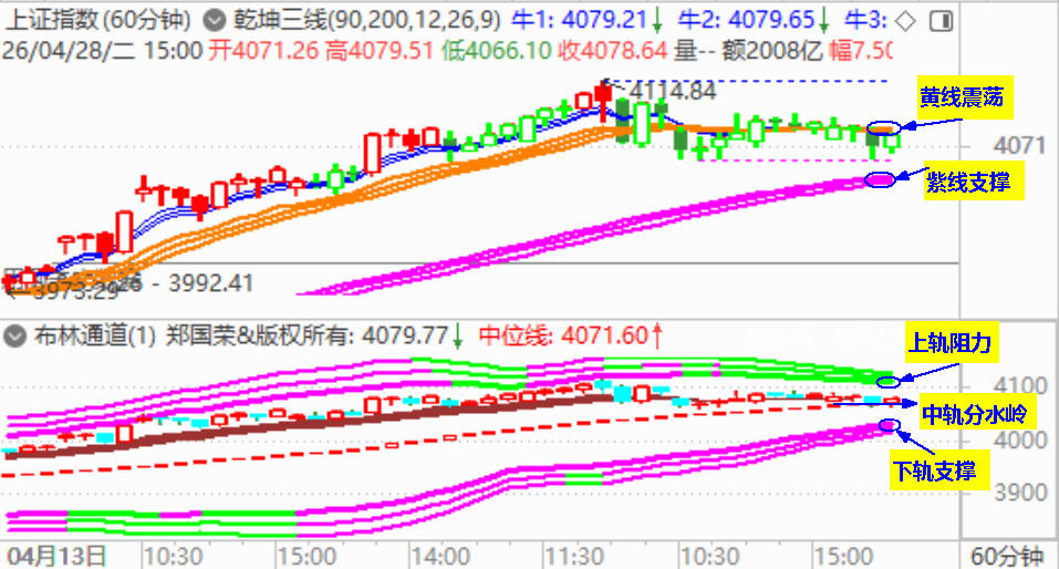 大盘收低开十字星 创业板获四连阴