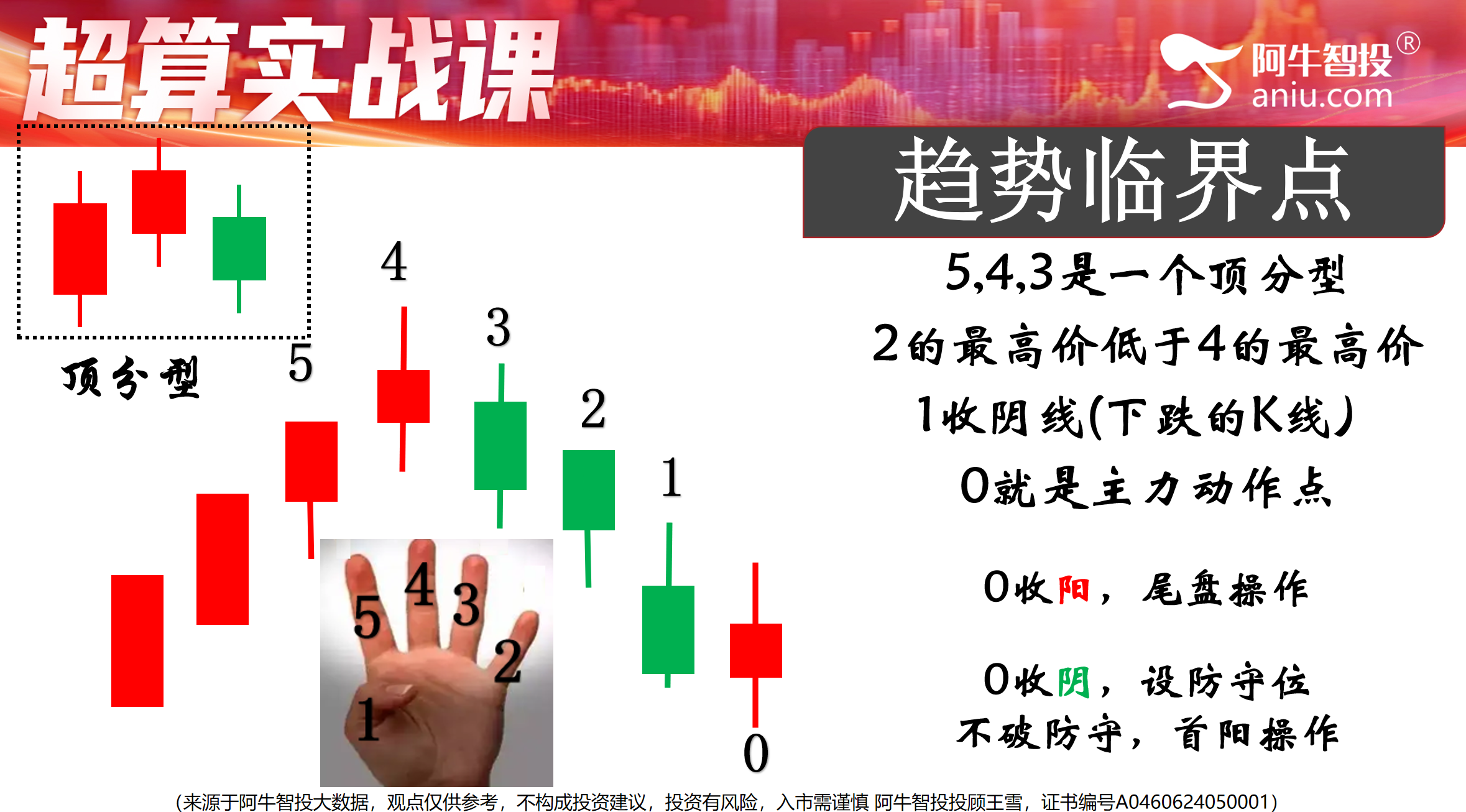 【4月29盘前提示】各大指数符合50模型，等待止跌阳后的机会