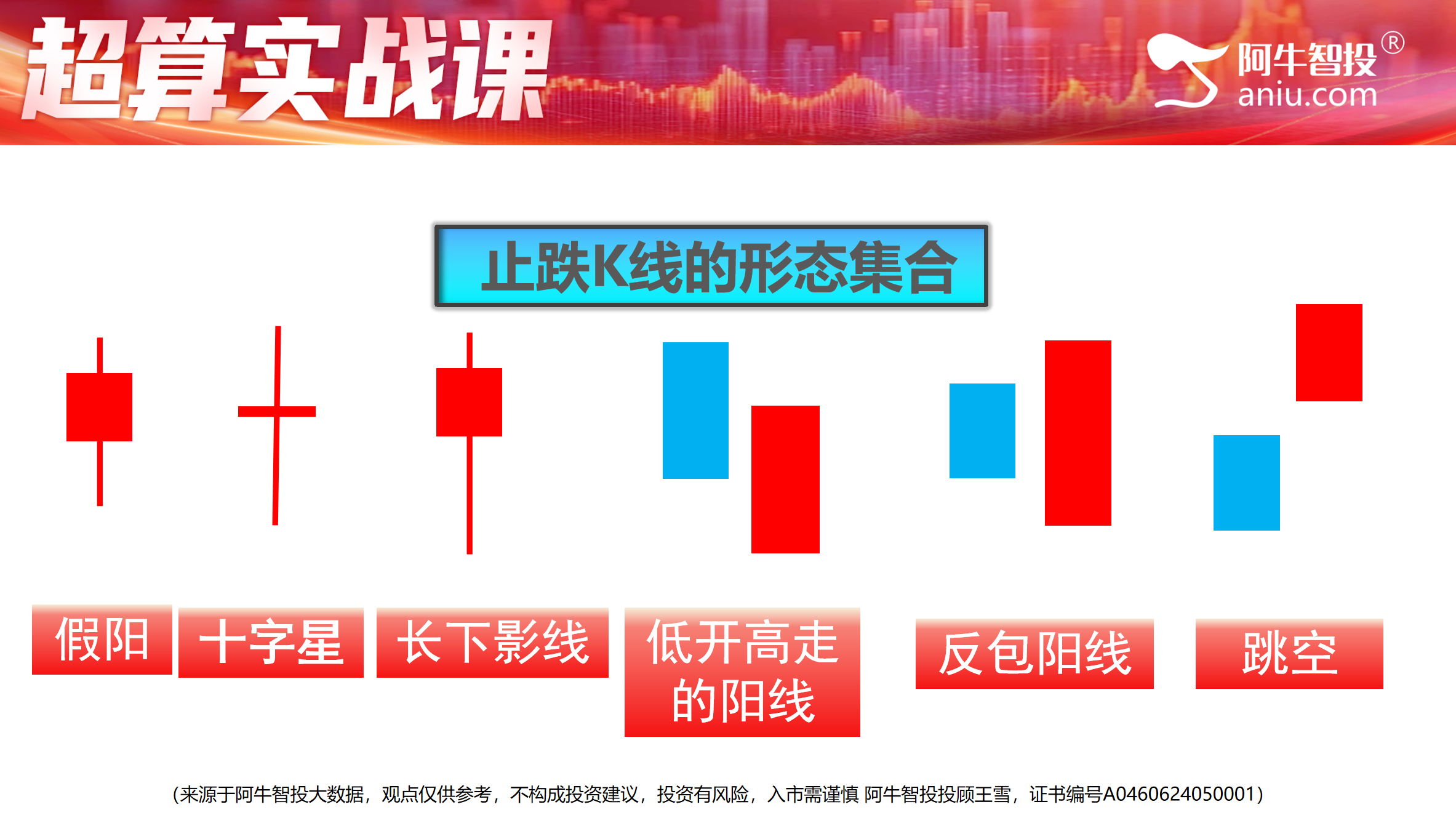 【4月29盘前提示】各大指数符合50模型，等待止跌阳后的机会