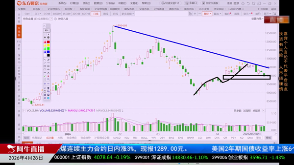 王雪：当前市场环境下的两类机会