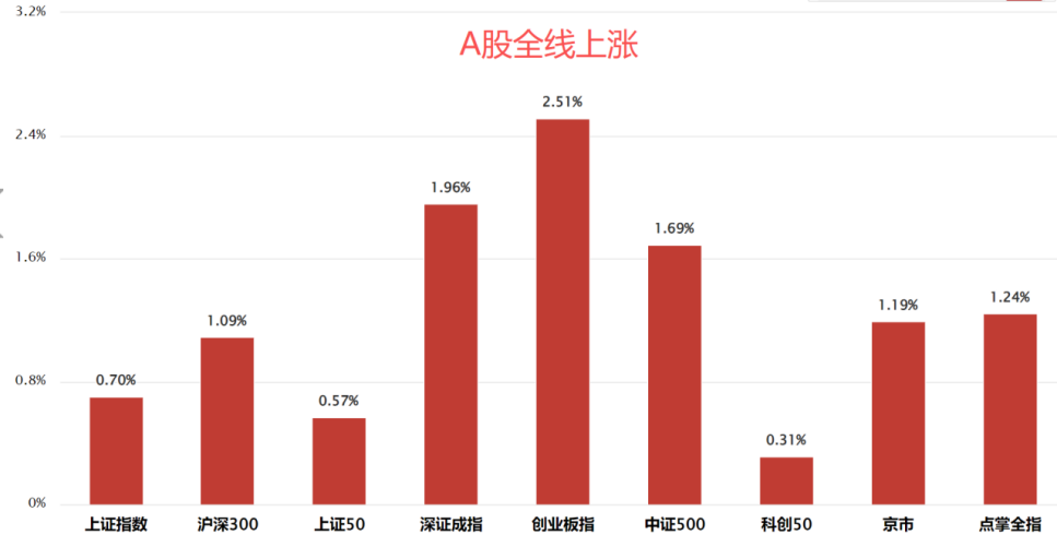 最新任命  意义重大