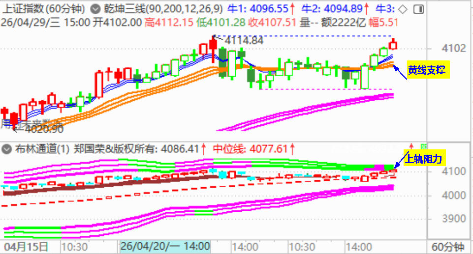 利好消息刺激 大盘强势收复4100