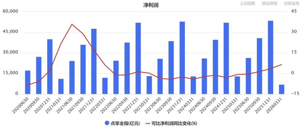 最新任命  意义重大