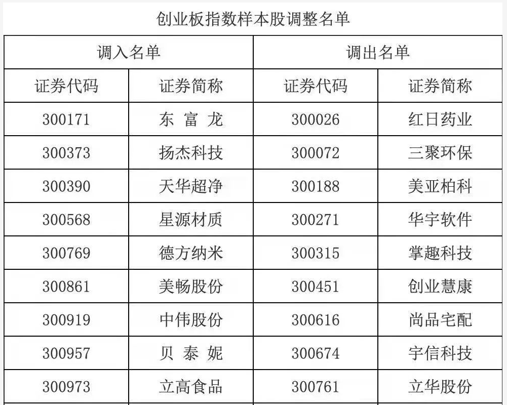 【蒲石日评】21/12/01盘后