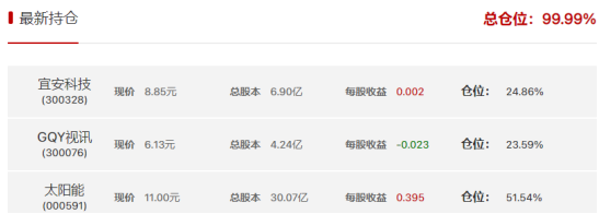 【炒股大赛】12月开门红，日收益前3均有涨停入账