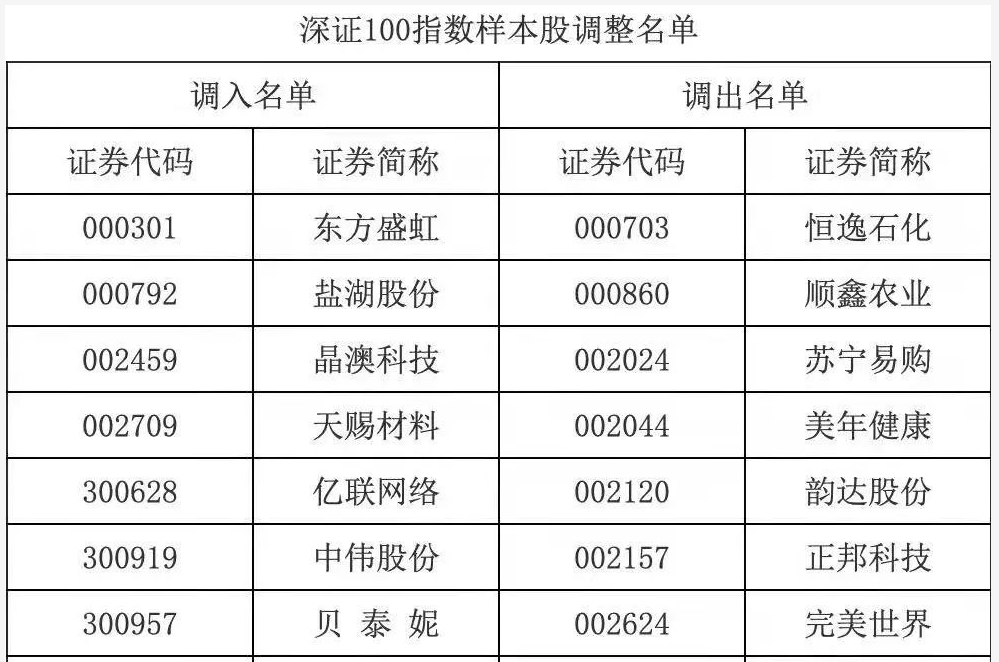 【蒲石日评】21/12/01盘后