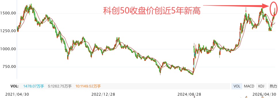 五月预期
