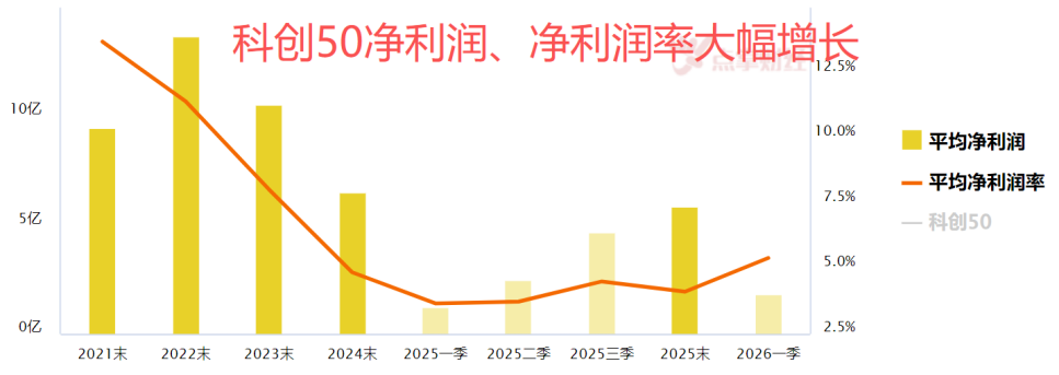 五月预期